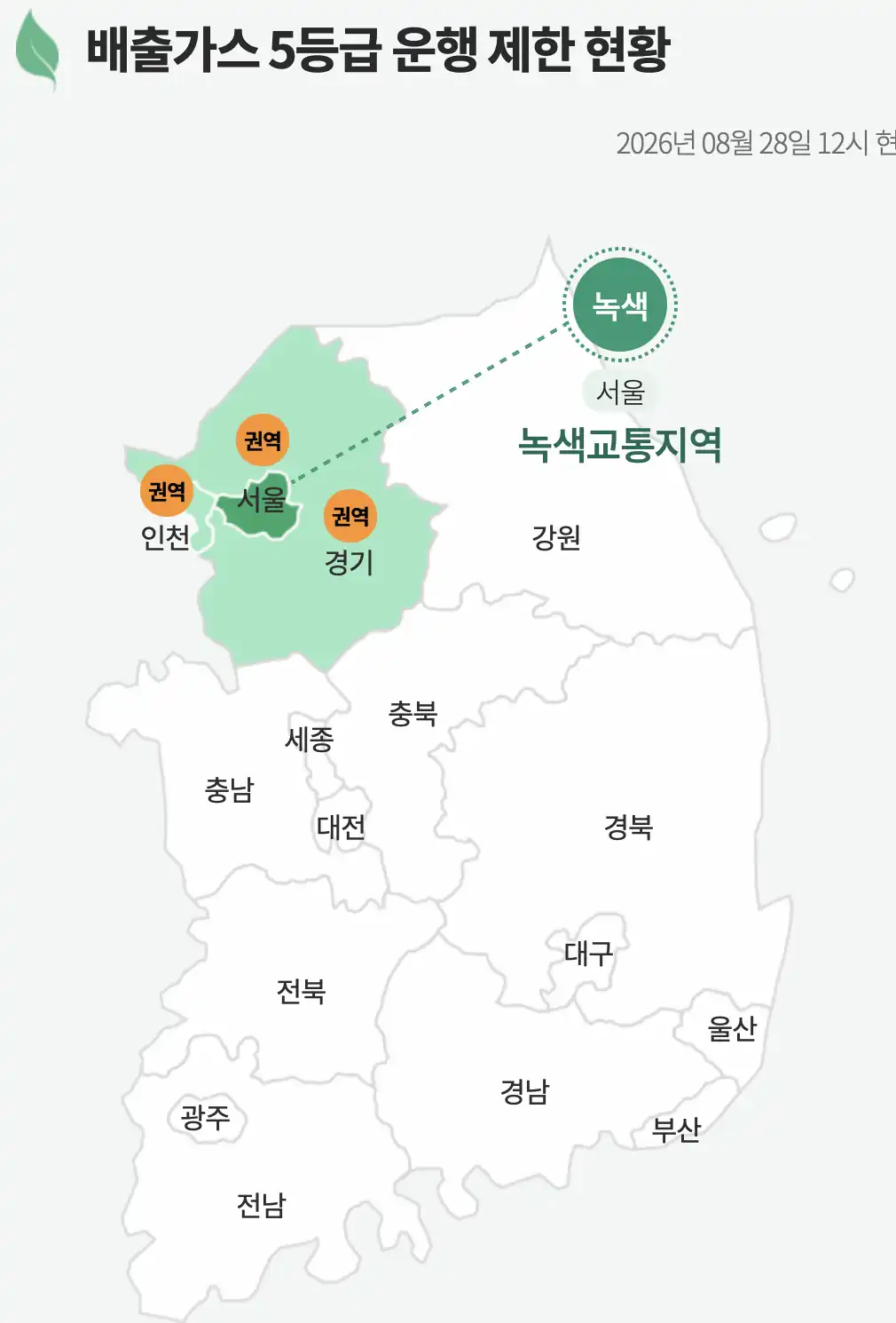 경유차 조기폐차 지원금, 전국 안내와 지역 공고는 다릅니다