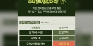 주택청약종합저축 소득공제 대상 확인