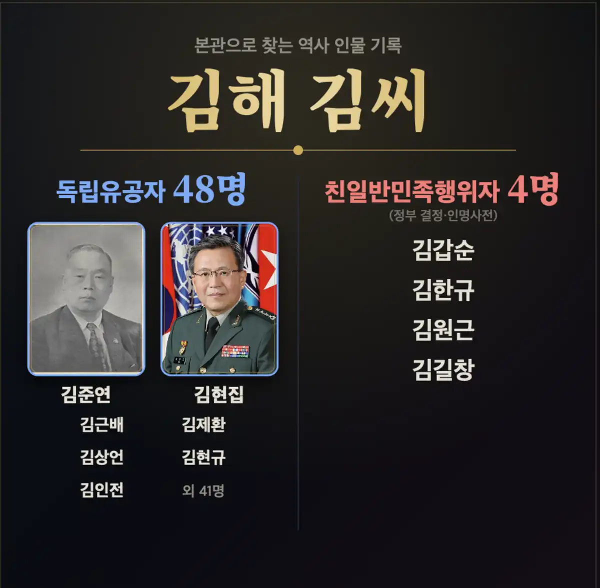 친일파 스캐너 사용법 1,006명과 4,389명을 같은 기준으로 비교하면 안 됩니다