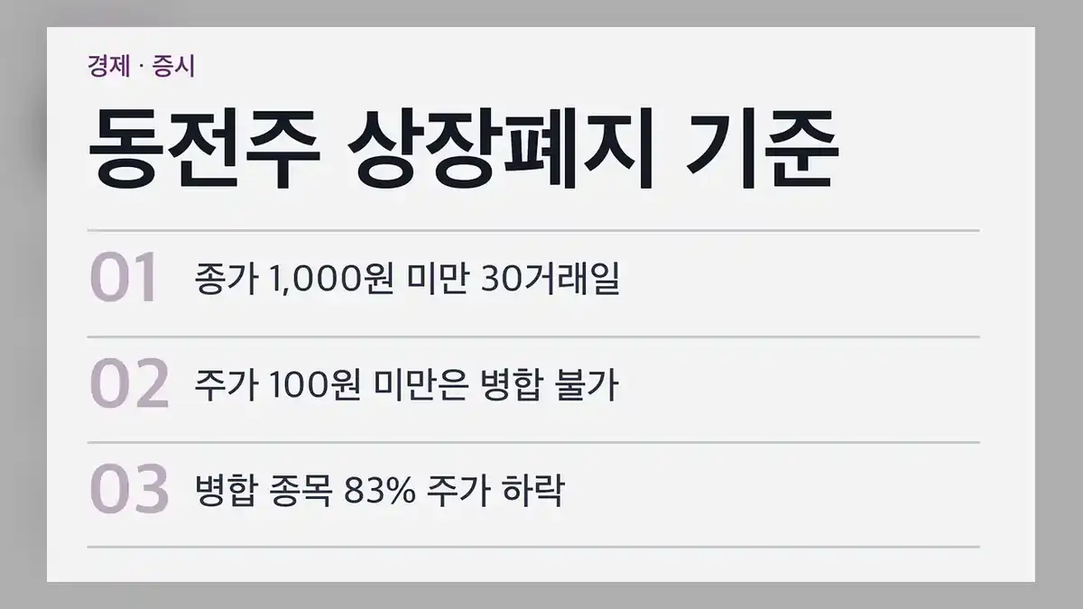 동전주 상장폐지 기준 요약