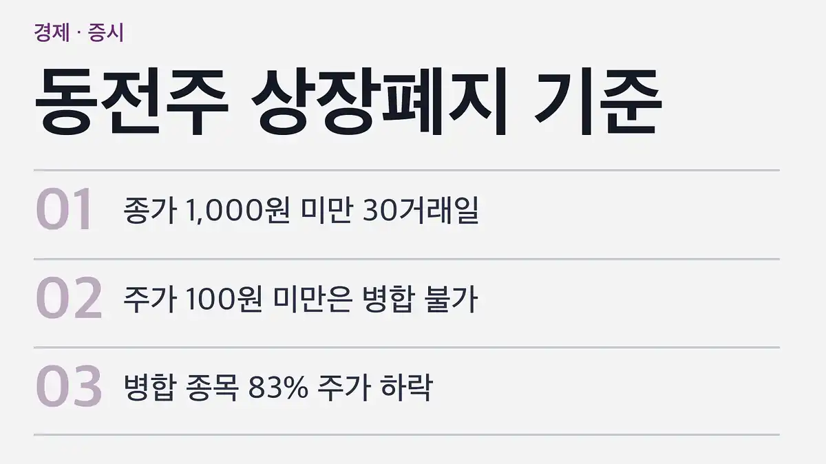 동전주 상장폐지 기준 요약