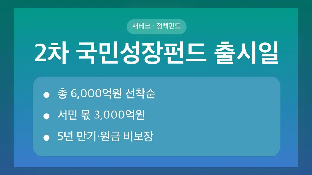 2차 국민성장펀드 출시일·판매기간 한눈에 보기