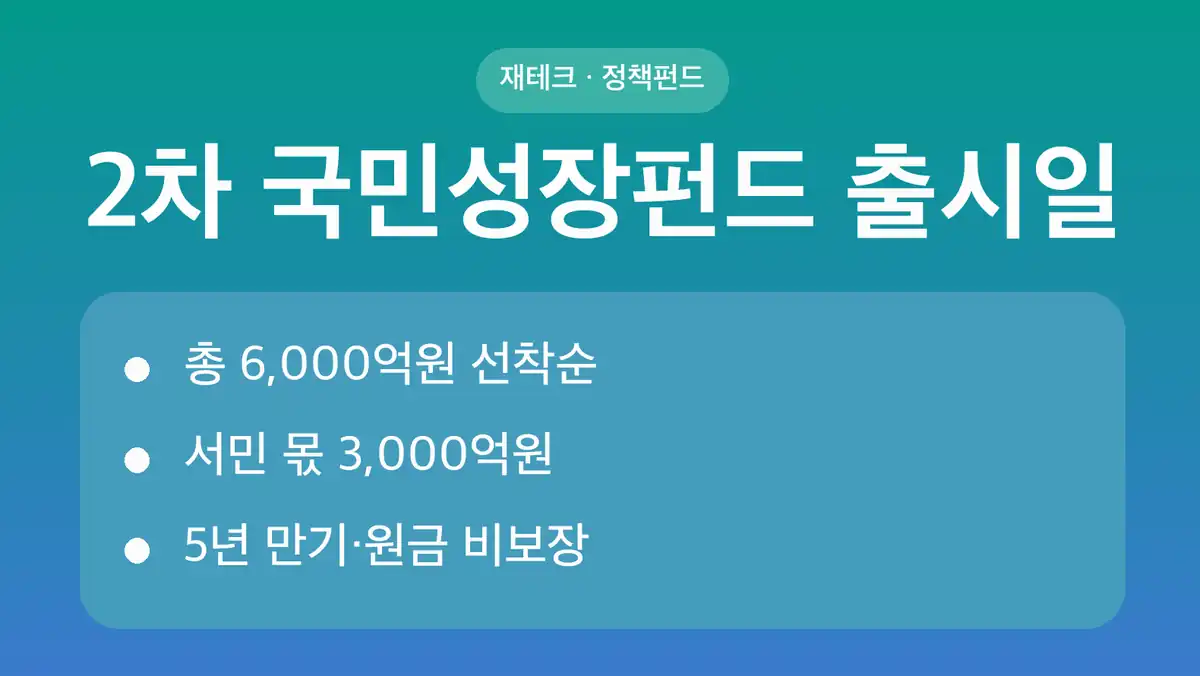 2차 국민성장펀드 출시일·판매기간 한눈에 보기