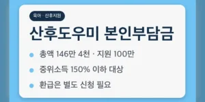 2026 산후도우미 정부지원금 본인부담금, 계산 공식과 순서