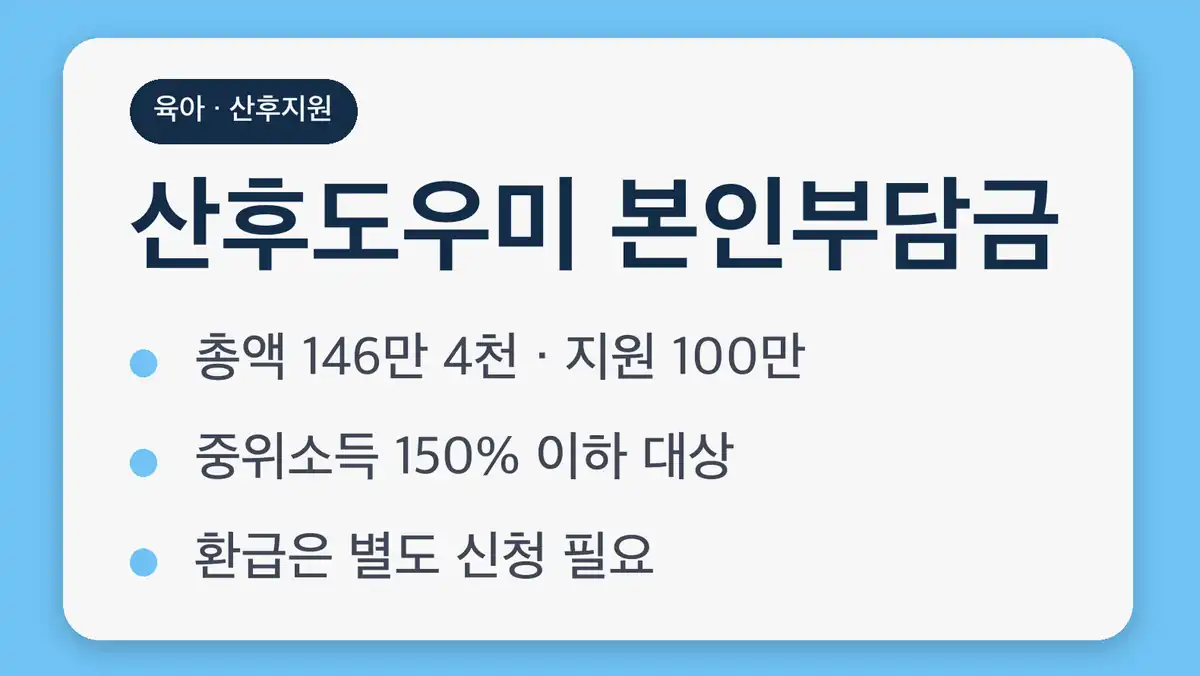 2026 산후도우미 정부지원금 본인부담금, 계산 공식과 순서