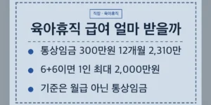 2026 육아휴직 급여 계산, 먼저 확인할 네 가지