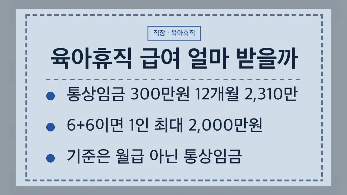 2026 육아휴직 급여 계산, 먼저 확인할 네 가지