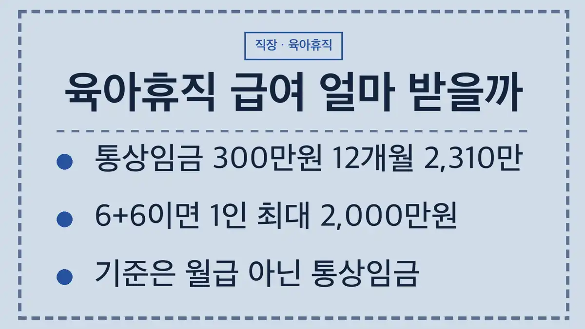 2026 육아휴직 급여 계산, 먼저 확인할 네 가지