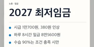 2027 최저임금 핵심 수치 요약