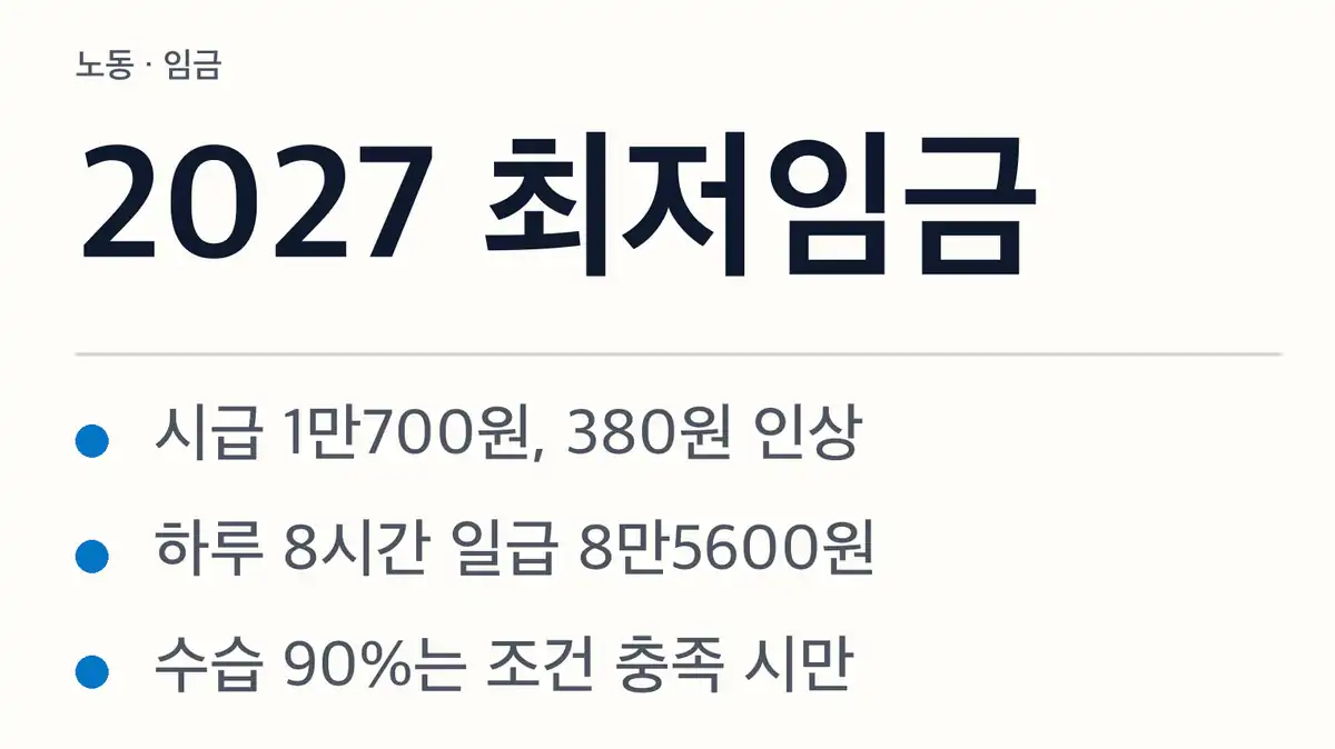 2027 최저임금 핵심 수치 요약