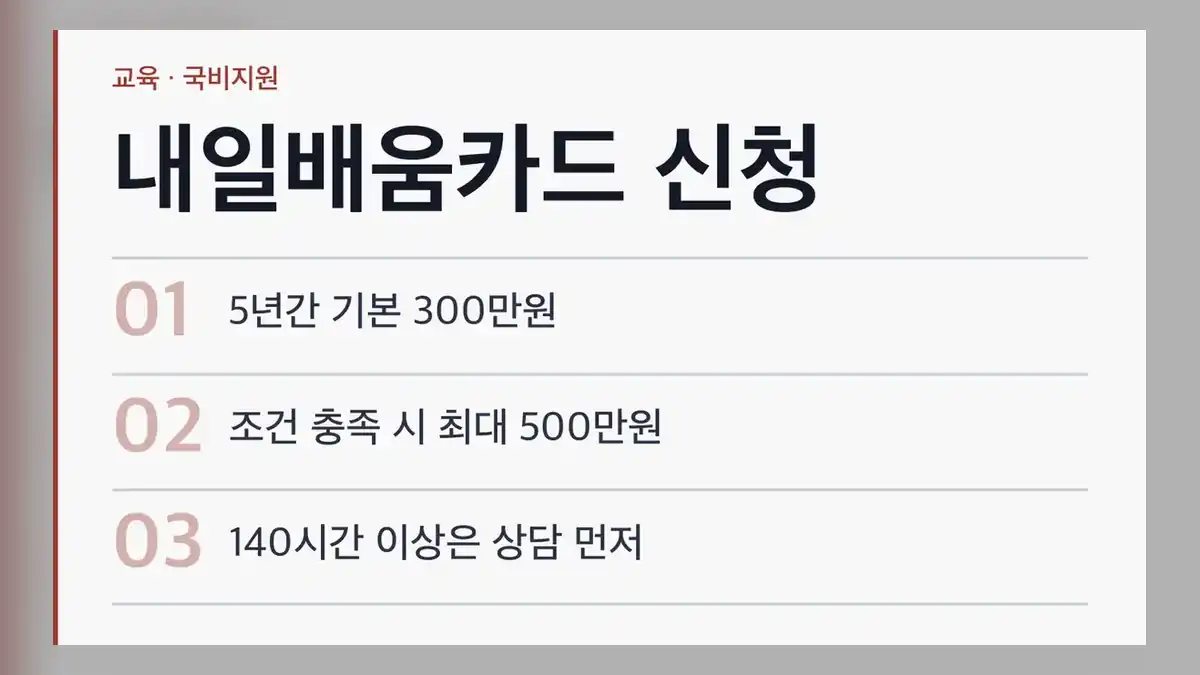 내일배움카드 신청 전 1분 자격 점검