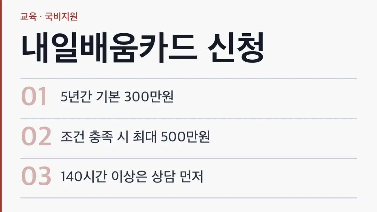 내일배움카드 신청 전 1분 자격 점검