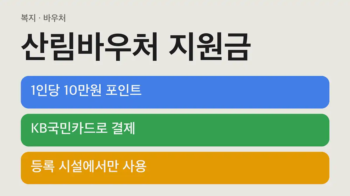 산림바우처 지원금 핵심 조건 한눈에 보기