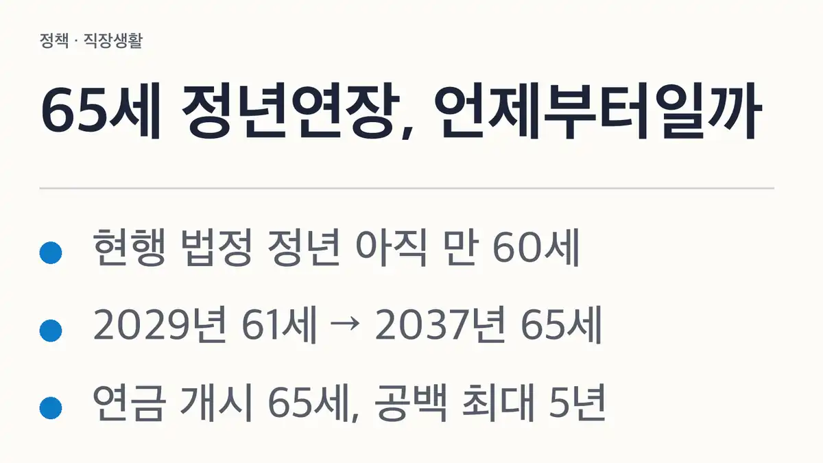 65세 정년연장 입법, 현행법·추진안·예상 일정 구분