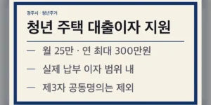 경주시 청년 주택구입 대출이자 지원사업, 핵심 요약