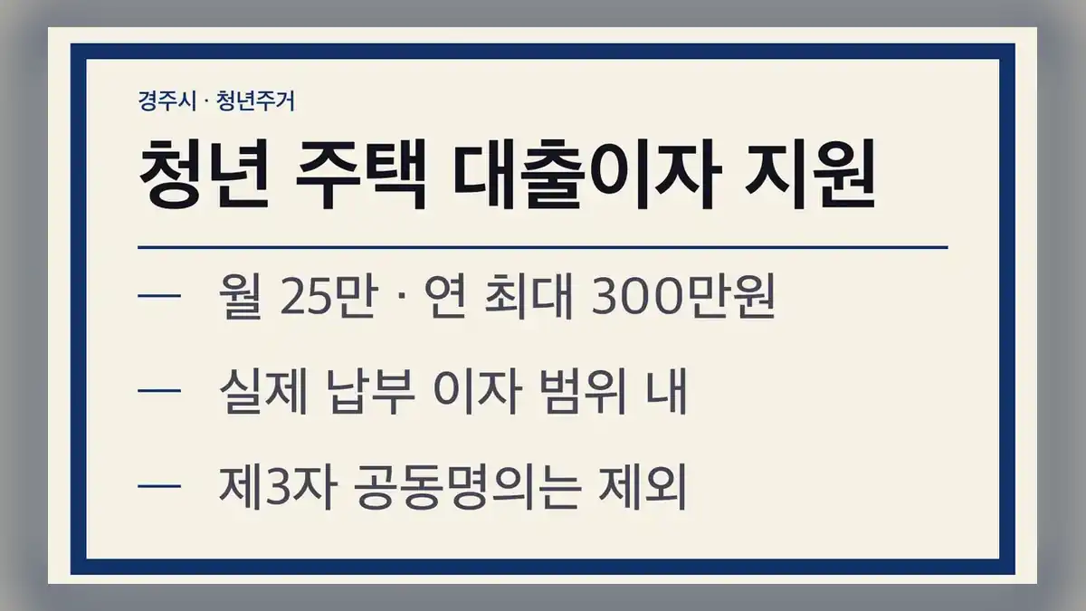 경주시 청년 주택구입 대출이자 지원사업, 핵심 요약