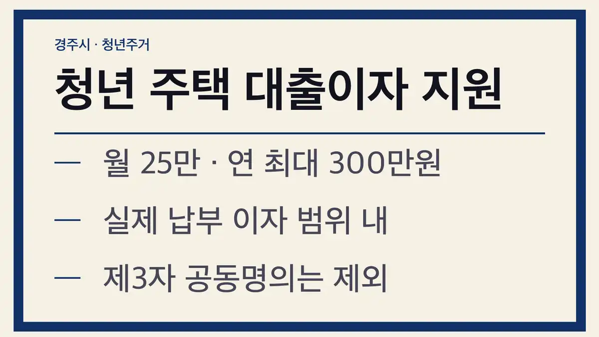 경주시 청년 주택구입 대출이자 지원사업, 핵심 요약