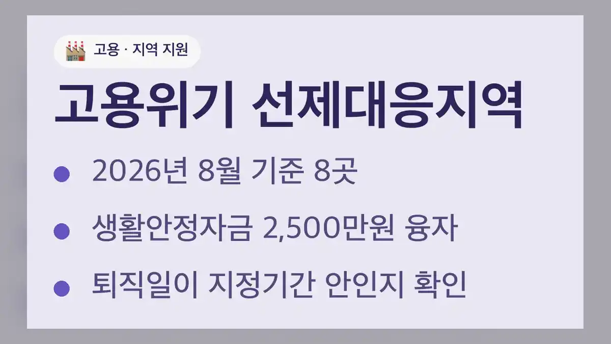 고용위기 선제대응지역 지정 현황(2026년 8월)