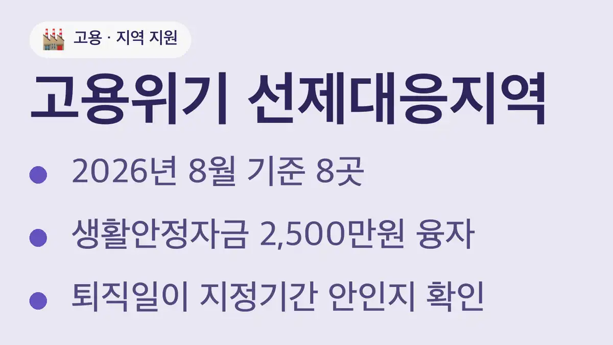고용위기 선제대응지역 지정 현황(2026년 8월)