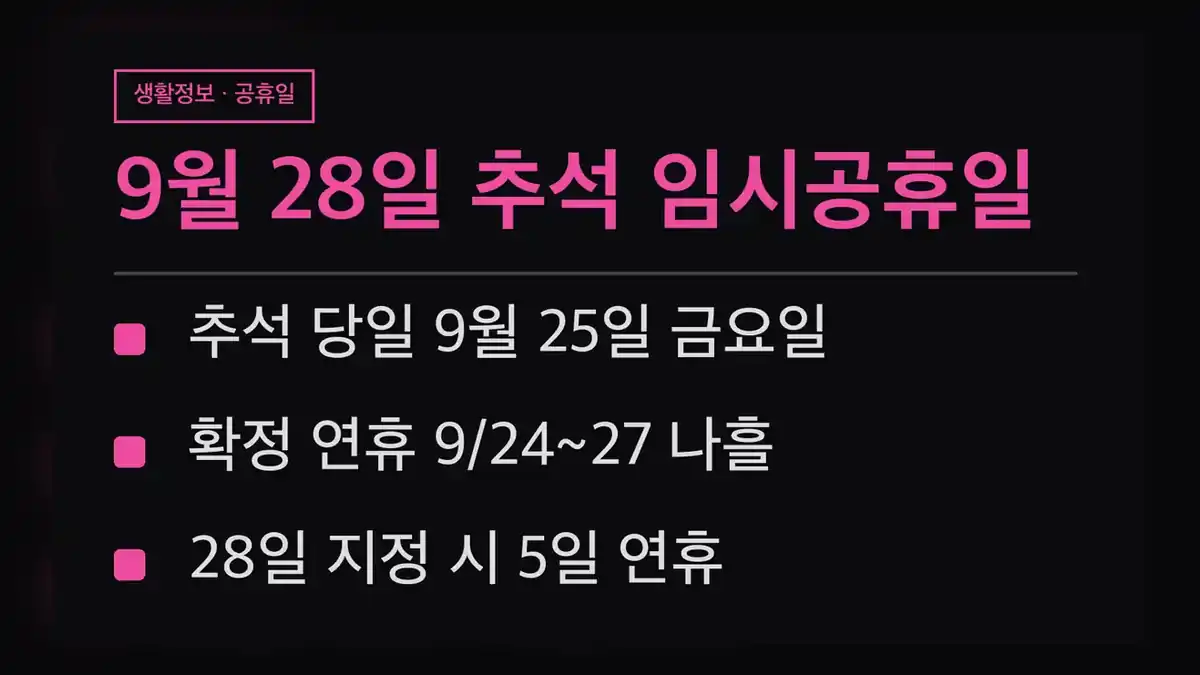 9월 28일 추석 임시공휴일, 지금 확정된 날짜는 어디까지인가