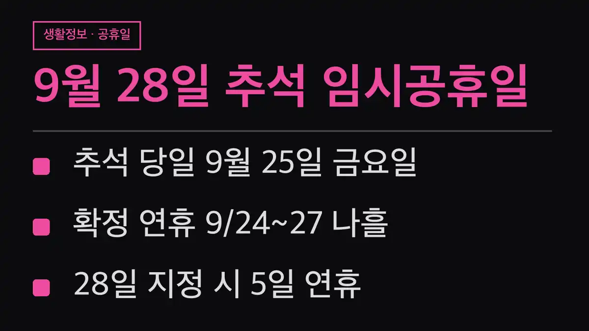 9월 28일 추석 임시공휴일, 지금 확정된 날짜는 어디까지인가