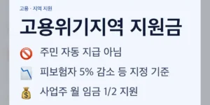 고용위기지역 지원금 현황