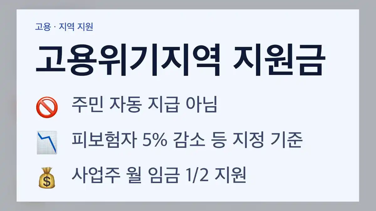 고용위기지역 지원금 현황