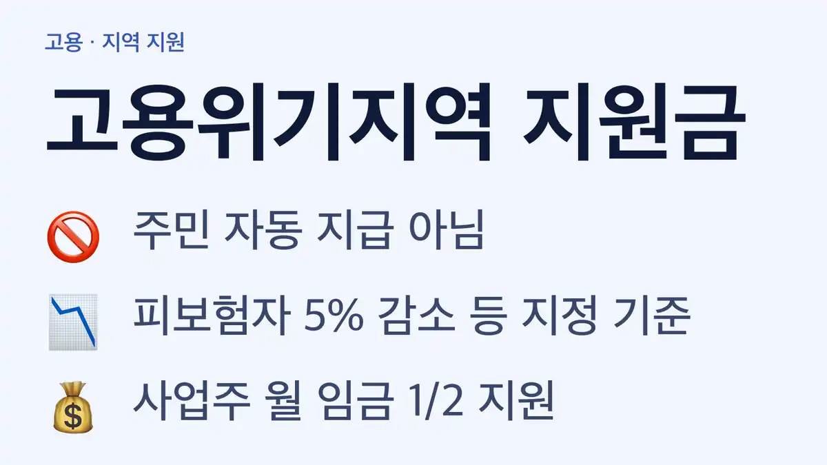 고용위기지역 지원금 현황