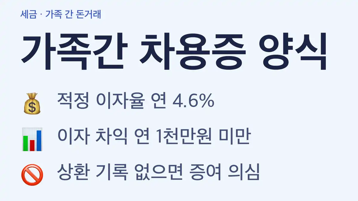 가족간차용증양식 필수 항목
