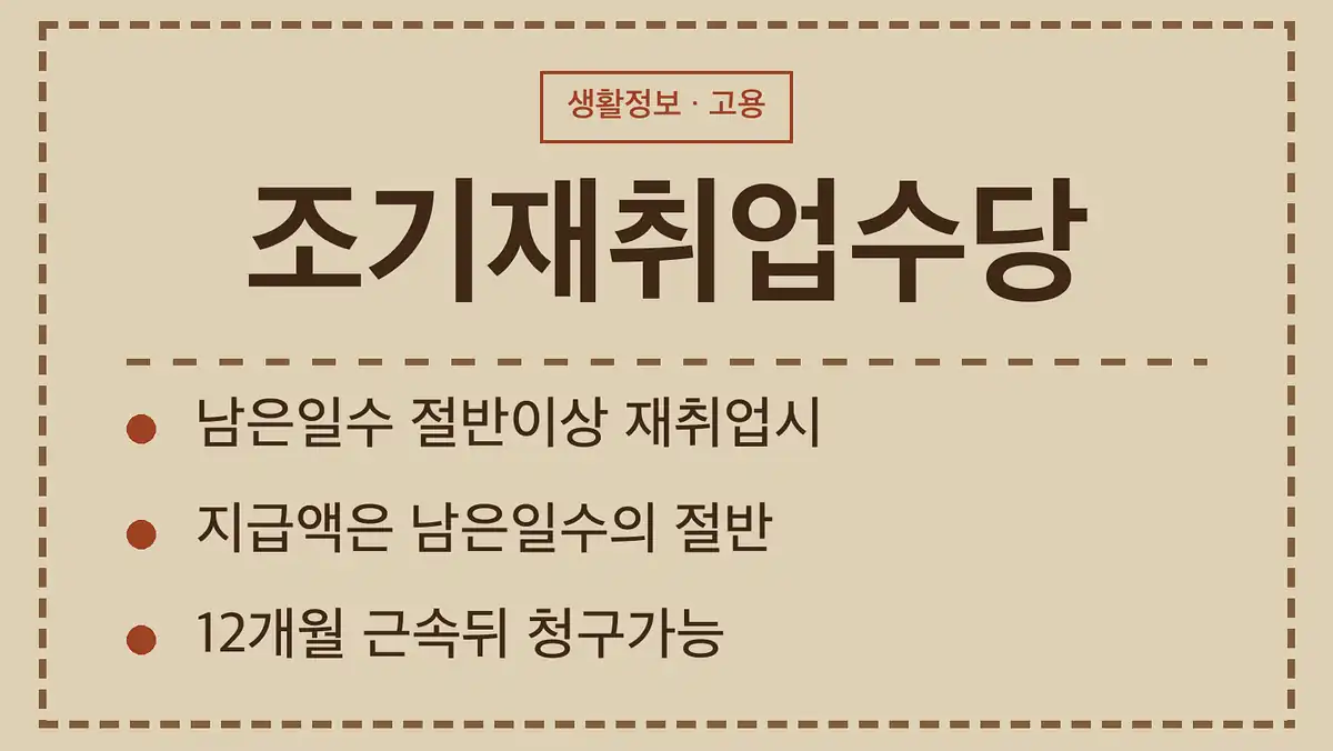 조기재취업수당, 기본 조건부터 확인하면