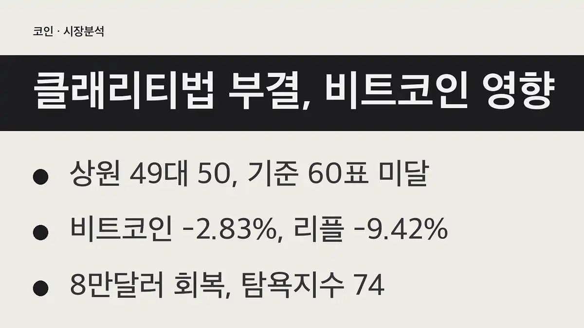 클래리티법 부결 비트코인, 표결 결과부터 정확히 확인하겠습니다