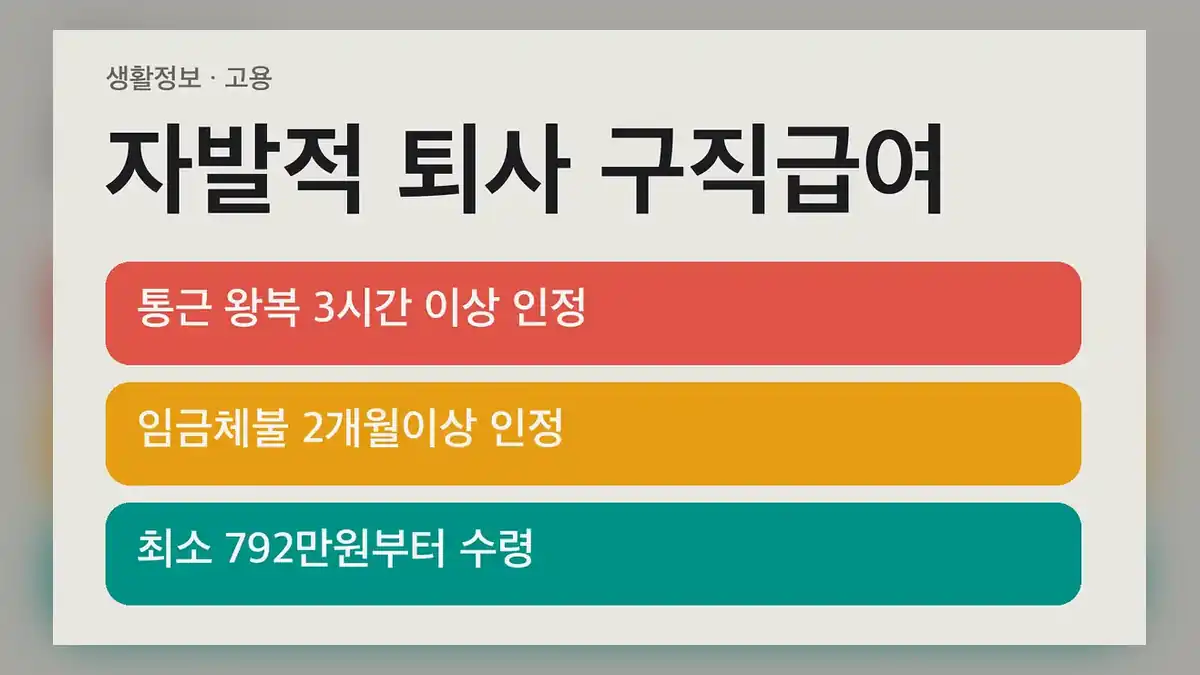 자발적 퇴사 구직급여, 원칙과 예외, 먼저 구분하면