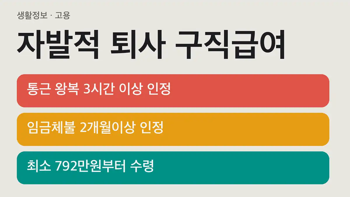 자발적 퇴사 구직급여, 원칙과 예외, 먼저 구분하면