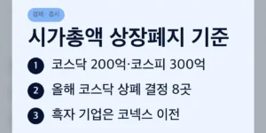 시가총액 상장폐지 기준 코스닥·코스피 숫자