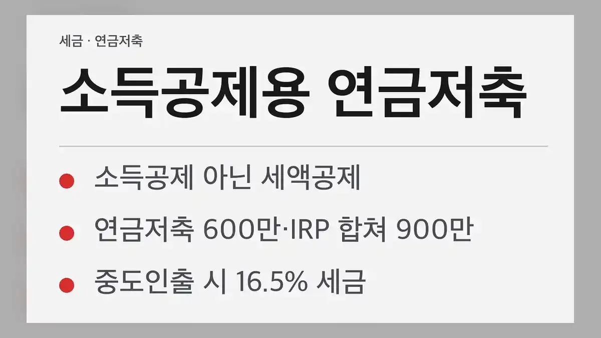 소득공제용연금저축 실제 혜택은 세액공제