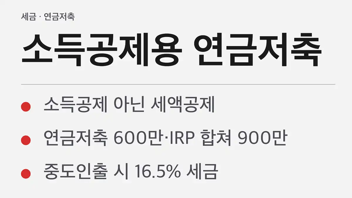 소득공제용연금저축 실제 혜택은 세액공제