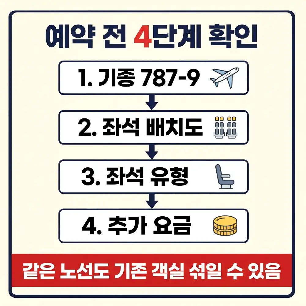 루프트한자 알레그리스 비즈니스 좌석 유형 비교