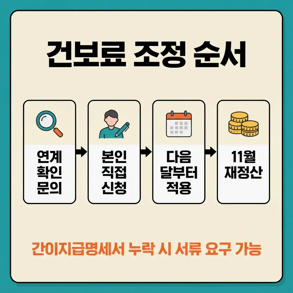 해촉증명서양식에 반드시 넣을 5가지