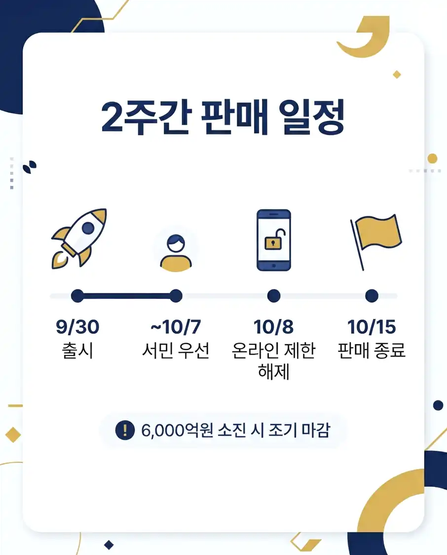 2차 국민성장펀드 출시일 가입 가능 여부를 가르는 세 가지 조건