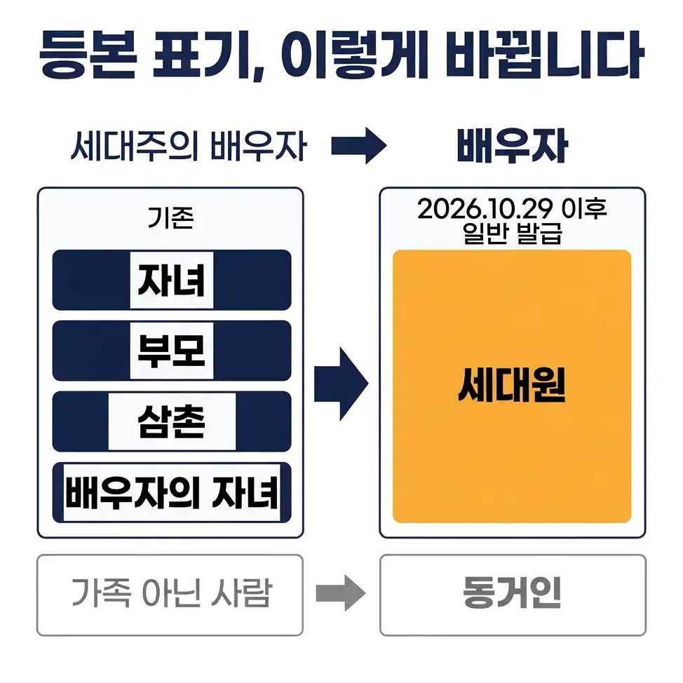 2026 주민등록등본 표기 변경 기존 표기와의 비교