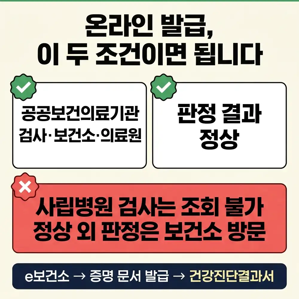 2026 보건증 발급방법 보건증 신규 발급에 필요한 검사와 확인 사항