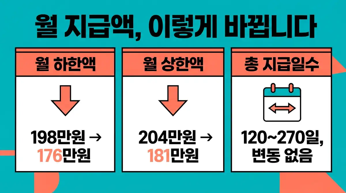 2027 실업급여 삭감 내 예상 금액을 판단하는 4단계