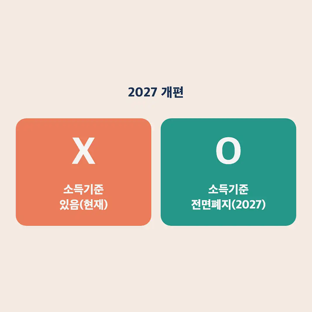 청년미래적금 2027 개편 2027 개편안 핵심 변화 3가지