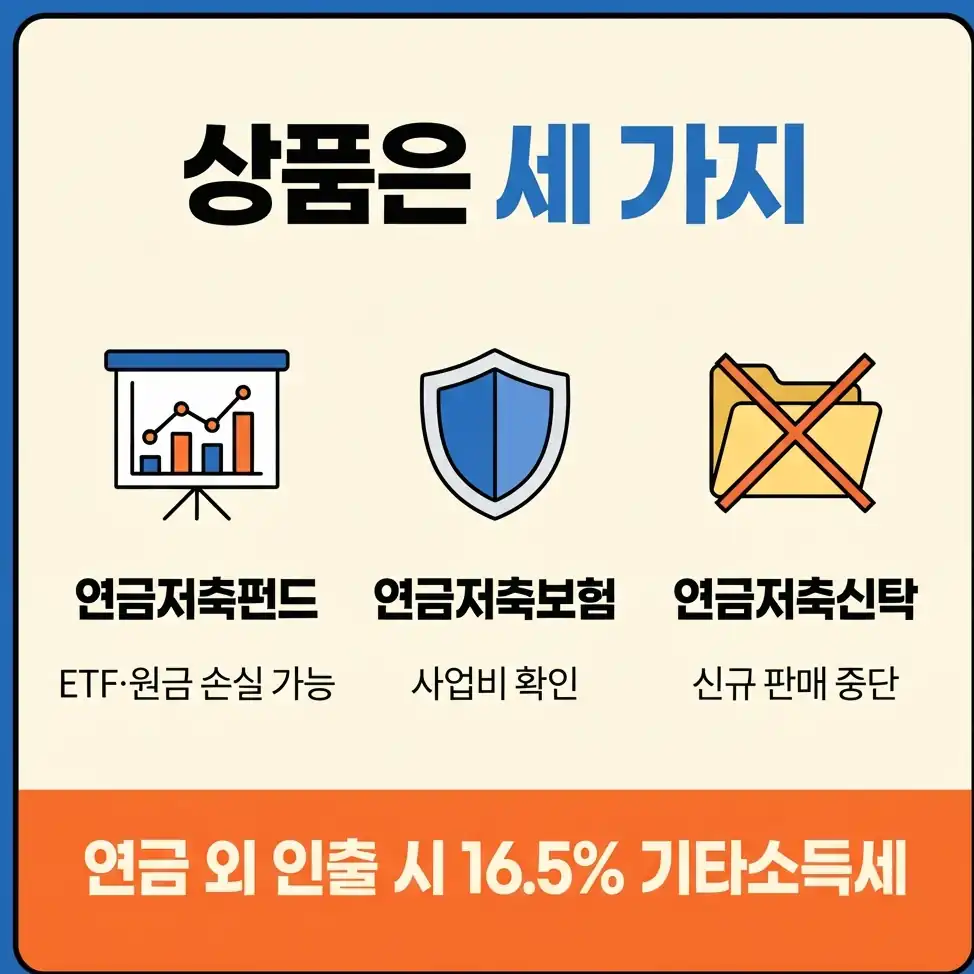 소득공제용연금저축 최대 환급액 계산표