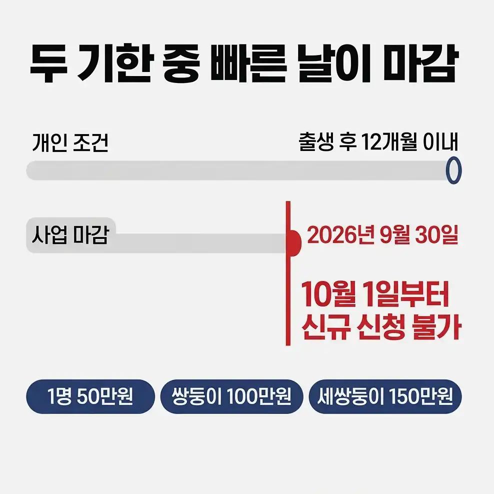 경기도 산후조리비 50만원 신청방법 지원금액과 지급 방식