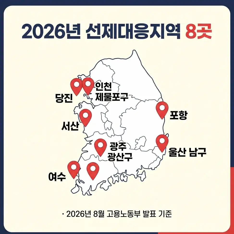 고용위기 선제대응지역 지정 기준
