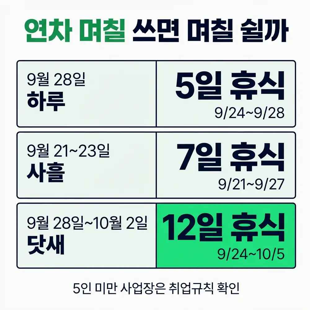 9월 28일 추석 임시공휴일 9월 28일이 대체공휴일이 아닌 법적 이유
