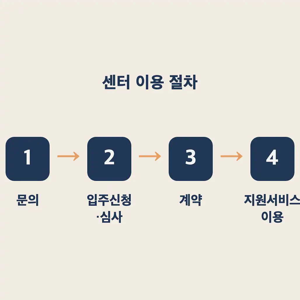 중장년 기술창업 지원사업 예비창업자와 기존 사업자의 신청 가능 사업