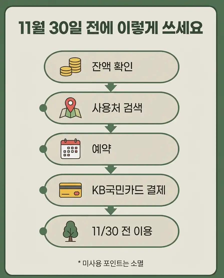 산림바우처 지원금 대상자와 선정자는 왜 다른가