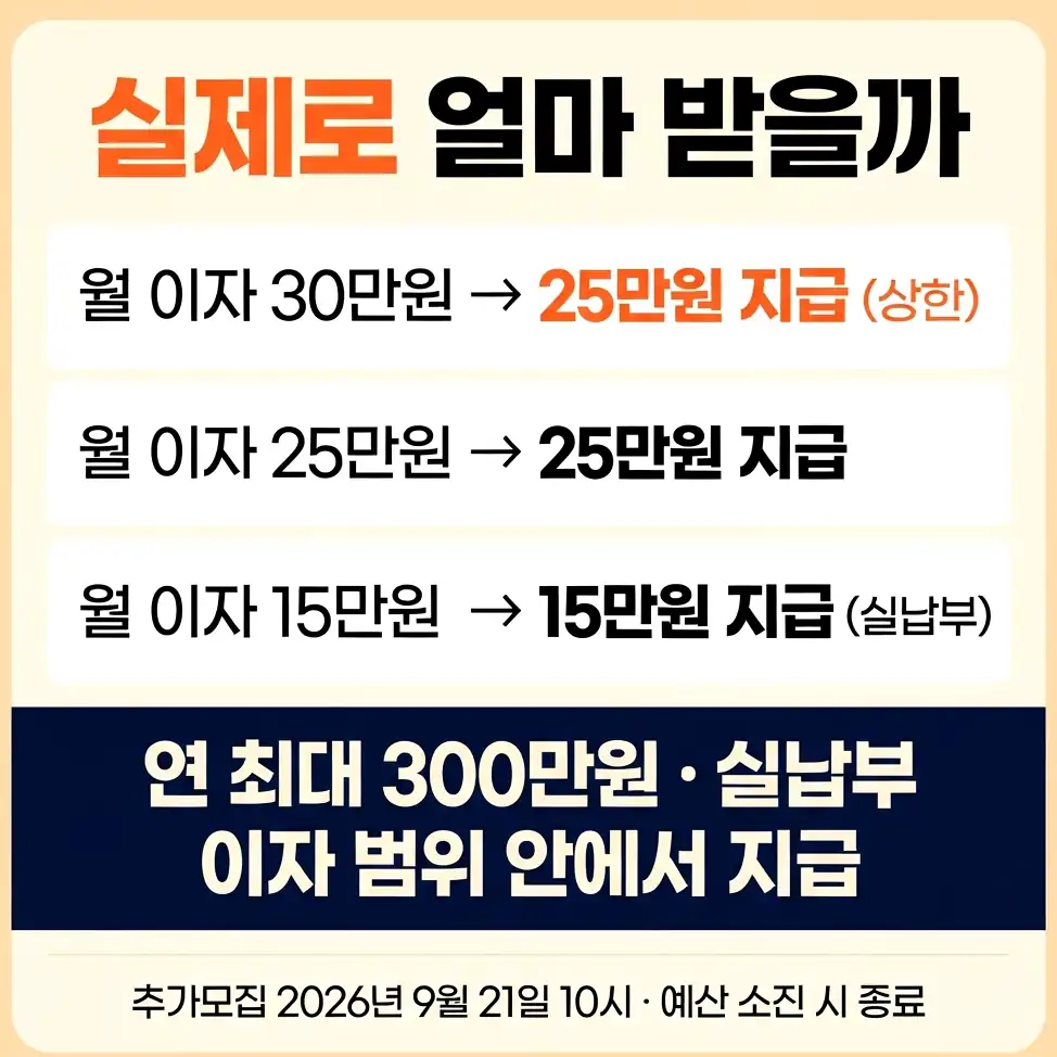 경주시 청년 주택구입 대출이자 지원사업 자격 판정표: 연령·거주·소득·구입일